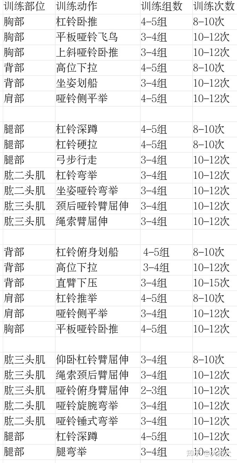 南充健身房最新发展态势